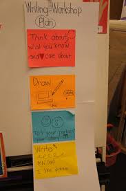 joyful learning in kc writing workshop anchor charts