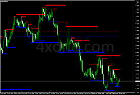 Download cool indicators for metatrader 4 and tradestation. Mtf Resistance Support Indicator 4xone