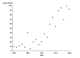 scatterplot better evaluation