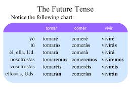 15 The Future Tense
