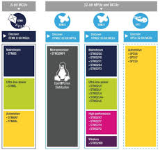 Uc fast browser windows 7. Getting Started With Stm32 Introduction To Stm32cubeide