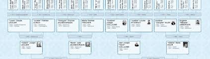 Concevez votre arbre généalogique de la manière la plus simple et la plus complète qui soit grâce à heredis 2019 pour mac. Toutes Les Solutions Pour Imprimer Votre Genealogie 1ere Partie Geneanet