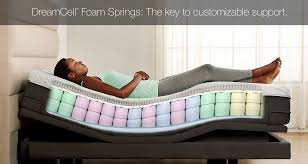 The bed is also fully programmable to the positions of your preference. Pin On Blogs
