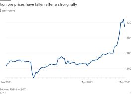 Can your company respond to your customers with text messaging? Iron Ore Sinks From Record High On Concerns Over China Crackdown Financial Times