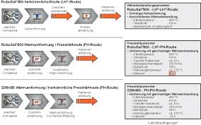 Look up a route map or download weekly timetables for any train, bus, ferry, light rail or coach service. Werkstoff Und Halbzeugtechnologien Fur Leichtbau Anwendungen Springerlink