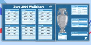 Euro 2016 Wall Chart