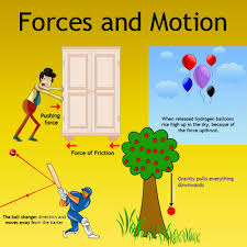 A push marketing strategy combines the resources of retailers, wholesalers and manufacturers to in a push strategy, each step of the supply chain pushes the product forward to the next step along. Forces And Motion Forces For Kids Physical Processes For Kids