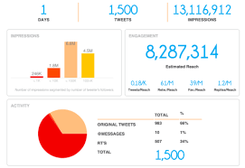 7 Of The Best Hashtag Tracking Tools To Try Business 2 Community Looking to get a more accurate idea of what my iq is. 7 of the best hashtag tracking tools to