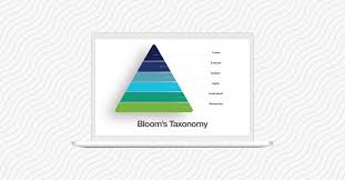 From docplayer.net if the three sides of the two triangles. Use Bloom S Taxonomy And Depth Of Knowledge To Write Better Questions In Openstax Tutor Openstax