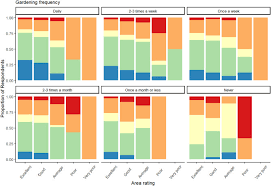 In her new series, martha stewart preps her farm for warm weather, mixes up the cocktails and chats it up with celebrity friends. Why Garden Attitudes And The Perceived Health Benefits Of Home Gardening Sciencedirect