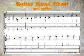 In the beginning, strive to emphasize beats one and three for the beginner. Guitar Notes Best Method And Free Guitar Notes Chart Real Guitar Lessons By Tomas Michaud