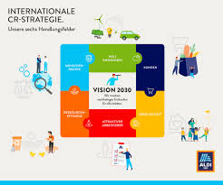 Zeig uns deine schönsten aldi süd momente unter #aldisüd. Nachhaltige Produkte Fur Alle Aldi Sud Veroffentlicht Globale Presseportal