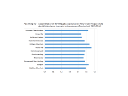 Aus der er einreist, bestehen verschiedene voraussetzungen an die arbeitgeberbescheinigung. Wirtschaftsregion Nordschwarzwald Industrie Und Handelskammer Nordschwarzwald