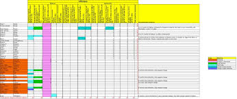 Paul D Paulmd199 Work Organization Bar Chart Periodic Table