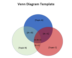 Adding three and four digit numbers; Venn Diagram 3 Circles Archives Templatehub