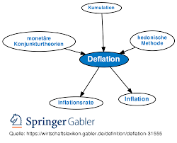 Deflation defined price behavior during. Deflation Definition Gabler Wirtschaftslexikon