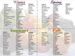 seasonality chart of fruit vegetables herbs at the table