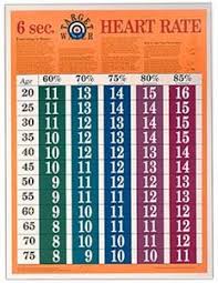 6 Second Thr Chart For Aquatic Exercise