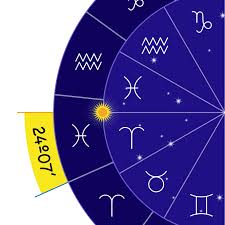 the sidereal zodiac in astrology its strengths and weaknesses