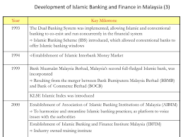 Are there certain conditions to qualify a person for taking islamic. Ppt Isf 1101 Foundation Of Islamic Finance Powerpoint Presentation Free Download Id 1765936