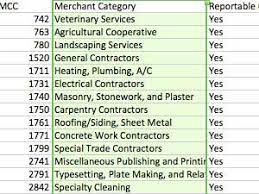Merchant category code list malaysia. What Are Merchant Mcc Codes What S My Mcc Code Card Not Present Cenpos Credit Card Processing