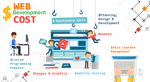Getting your website correctly representing. A Detail Guide About Website Development Cost And Factors Fun Website Design Web Design Packages Web Design