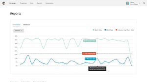 Mailchimp Vs Constant Contact Which One Is Better Mailmunch