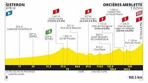 Van der poel for first maillot jaune tour de france 2021 route stage 2: Tour De France Route And Stages Today S Stage 4 Profile With Opening Week Summit Finish Eurosport