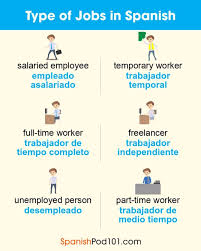 Pin By Virginia Noemi On Idioma Korean Lessons Korean Language Learn Korean