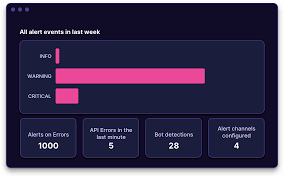 Image result for Observability of Kafka