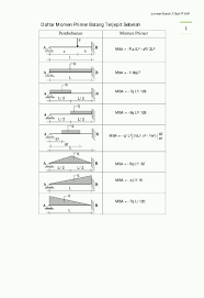 We did not find results for: Beberapa Rumus Untuk P Teknik Sipil Bangunan Unc Facebook