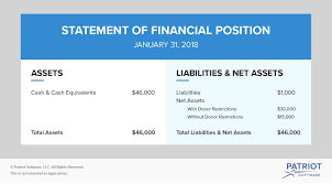 A case of 2014 88 98 (10)* (11%). Accounting For Nonprofit Organizations Financial Statements Beyond