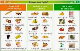 Menu Diet Sehat 30 Hari Cara Menurunkan Berat Badan Low Glycemic Foods Diabetic Diet Recipes Low Gi Foods