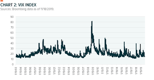 Making Sense Of The Vix Global X Etfs