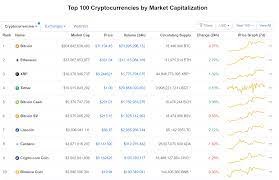 In order for these financial institutions to run any operation on the blockchain, they need to spend a small amount of xrp to complete the transaction. Xrp The Cryptocurrency I Am Most Bullish On And Why Ripple Makes This An Extraordinary Opportunity Cryptocurrency Xrp Usd Seeking Alpha