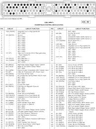 Automotive wiring in a 2000 ford mustang vehicles are becoming increasing more difficult to identify due to the installation of more advanced factory if you can't find a particular car audio wire diagram on modified life, please feel free to post a car radio wiring diagram request at the bottom of this. 2000 Mustang Gt Pcm Wiring Diagram Wiring Diagram Rub Layout B Rub Layout B Zucchettipoltronedivani It