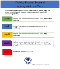 Welcome to ista level 1 in scotland. Scottish Government Protective Levels Walking Football Scotland