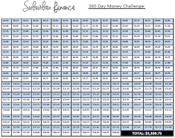 plan for 2017 with this 365 day money challenge suburban