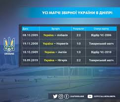 Збірна україни дізналася свій календар у відборі на чемпіонат. U Dnipri Zbirna Ukrayini Maye Pozitivnij Balans Rezultativ Oficijnij Sajt Ukrayinskoyi Asociacyiyi Futbolu