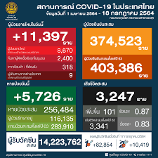 18 จังหวัด พื้นที่ควบคุมสูงสุด หรือ พื้นที่สีแดง อยู่ตรงไหน กำหนด 5 มาตรการอะไรบ้าง เริ่มบังคับใช้ตั้งแต่วันที่ 18 เม.ย. Uvw6knyvvecjgm