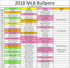 Fantasy Baseball Week 25 Closer Depth Chart Report