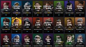 Daftar Tingkatan Apex Legends dan Tingkat Pemilihan Legends – blix.gg