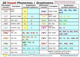 Vowel Phoneme Chart Teaching Phonics English Phonics Phonics