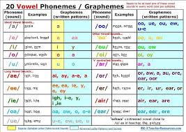 phonological and phonemic awareness what is it