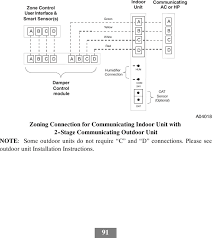Heat pump thermostat wiring diagram. Ccitc01b Carrier Infinity System Control User Manual Systxccitc 01si United Technologies Electronic Controls