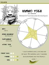 Thank you so much for approving the wiki! Bnha Character Sheet Explore Tumblr Posts And Blogs Tumgir