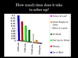 Mental Health For Law Enforcement Substance Use And Abuse Excerpt Ppt Download