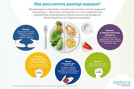 Pravilnoe Pitanie Pri Saharnom Diabete Meropriyatiya Novosti Gbuz Gorodskaya Bolnica G Karabash
