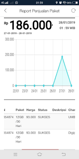 Bagi anda yang ingin menjual pulsa, tentu anda harus mendatangi dealer telkomsel yang menerima reseller terlebih dahulu. Informasi Modal Paketan Mkios Tidak Menggunakan Etika Berdagang Media Konsumen