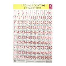 From now on, let's enjoy a simple and addictive puzzle game! Wooden Hanging Numbers 1 100 Wall Chart 2 3 Ft Wissen Products Ecobill Products